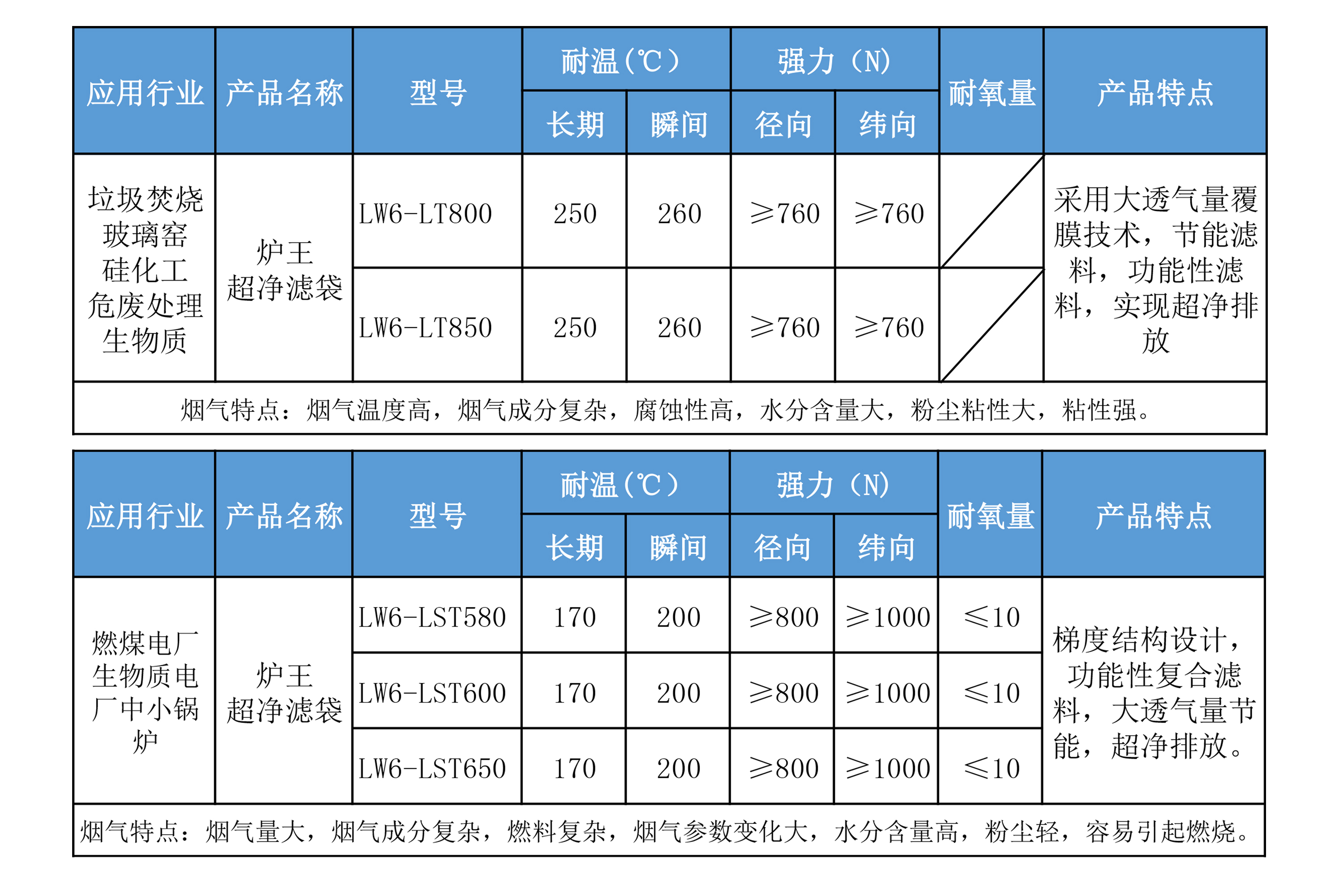 爐王數(shù)據(jù).jpg